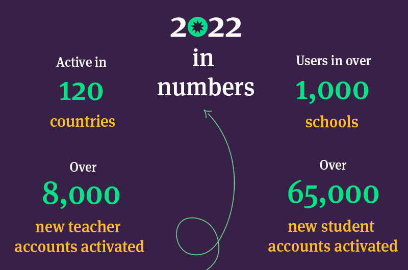 kognity-2022-in-numbers-v3