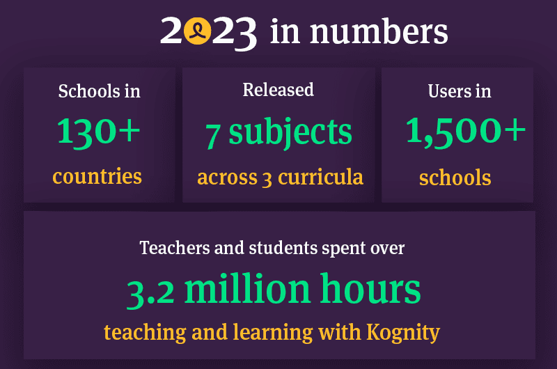 Kognity key stats in 2023
